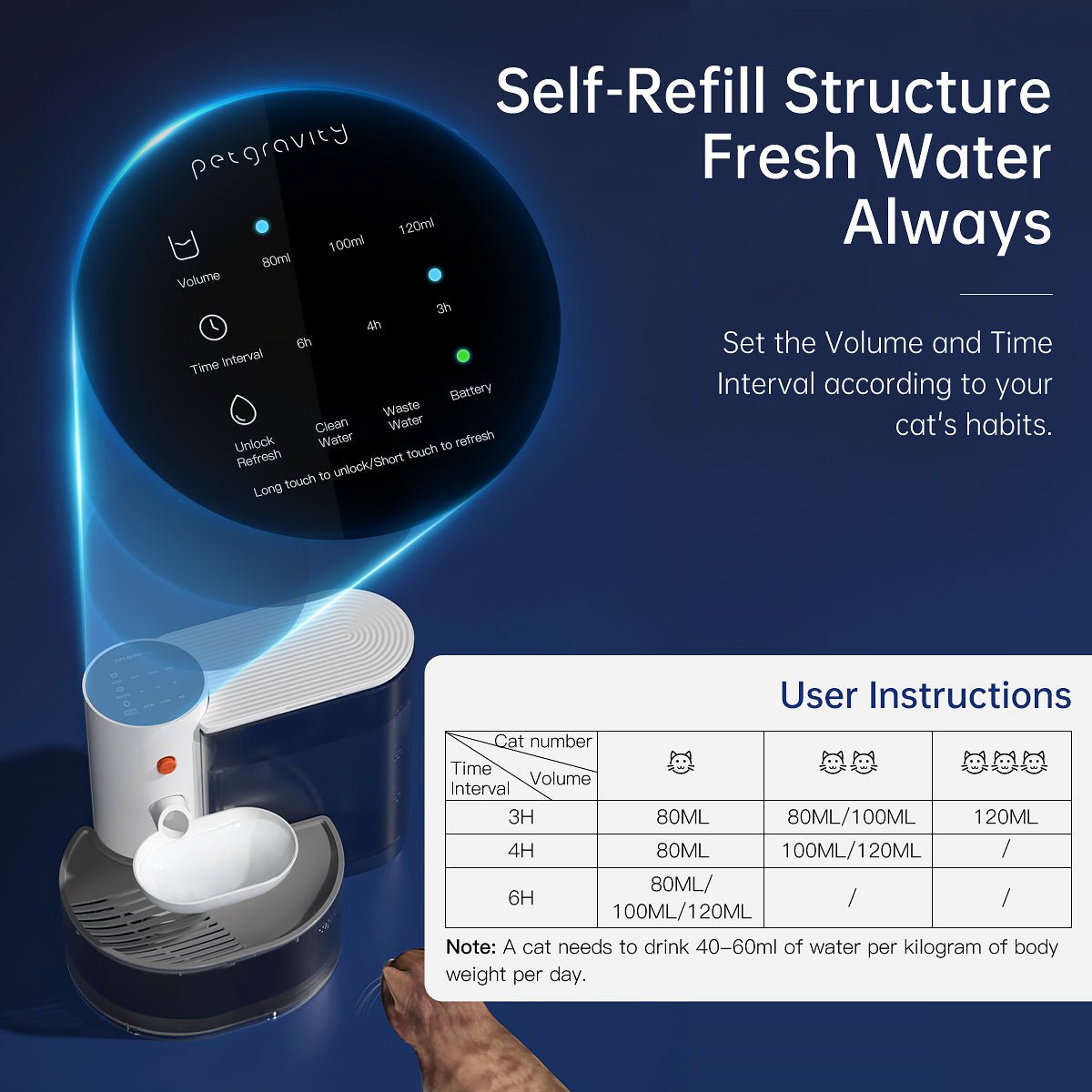 Aqua Bot 2.0 | Filter - Free Cat Water Fountain for cats | Purrfect - day