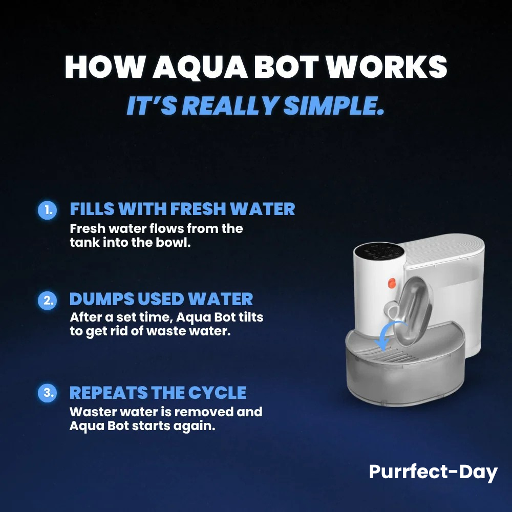 AQUA BOT 3.0