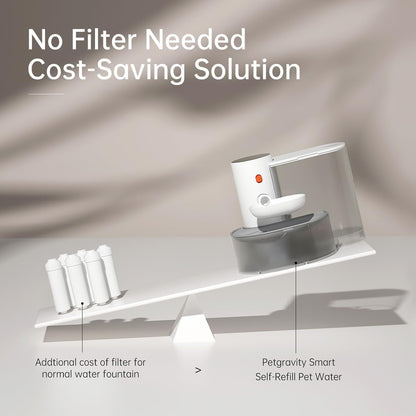 Smart Pet Water Fountain, 105oz/3L Rechargeable Automatic Water Dispenser for Cats and Dogs, Large Capacity Wireless Cat Water Fountain, Innovative Pet Gravity Water Dispenser for Pets