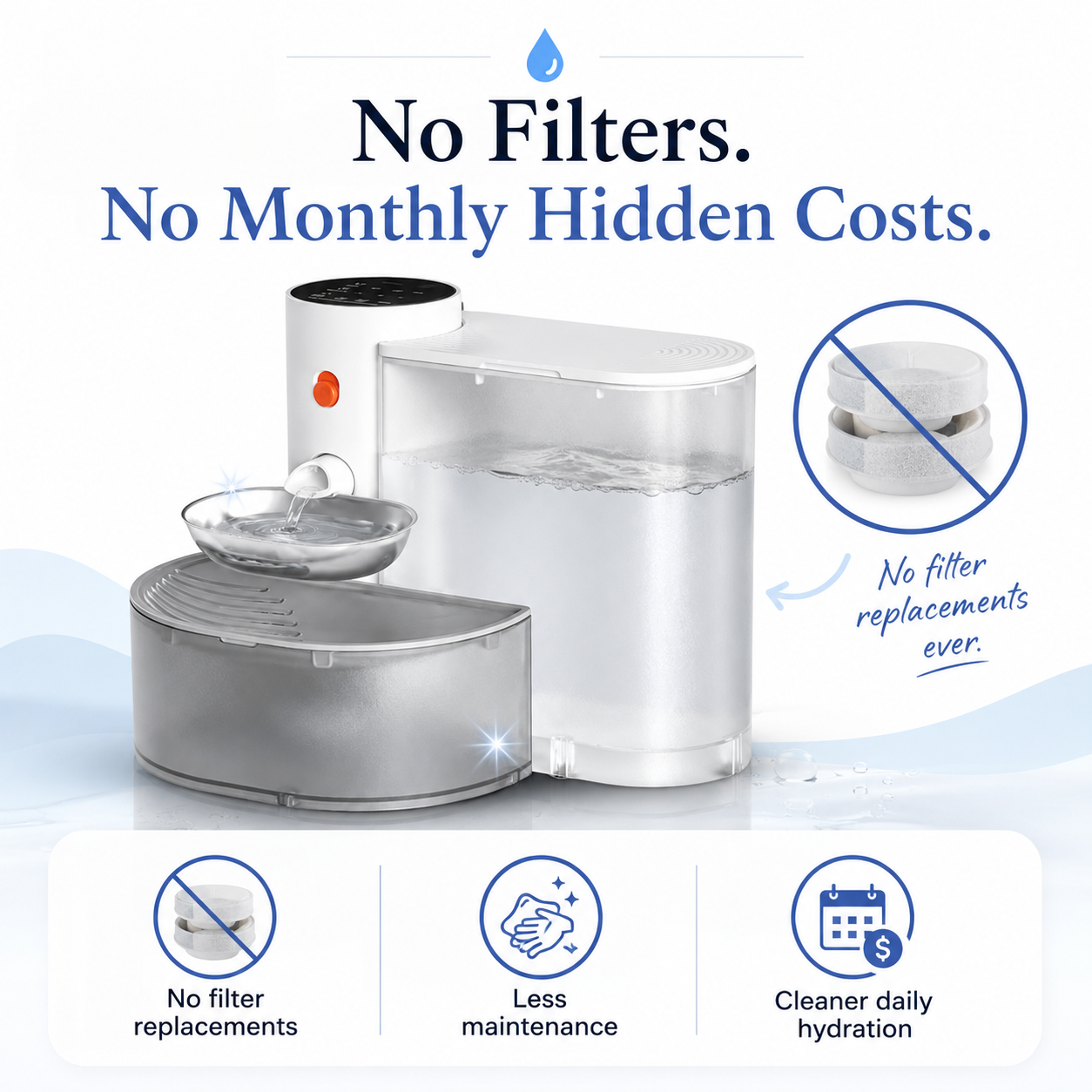 No Filters. No Monthly Hidden Costs.
