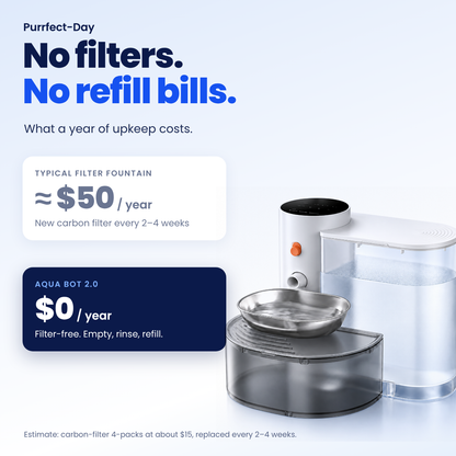 No replacement filters: about $50 a year for a typical filter fountain vs $0 for Aqua Bot 2.0